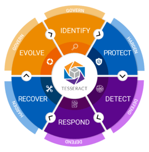 Tesseract Managed CMMC Cybersecurity Program